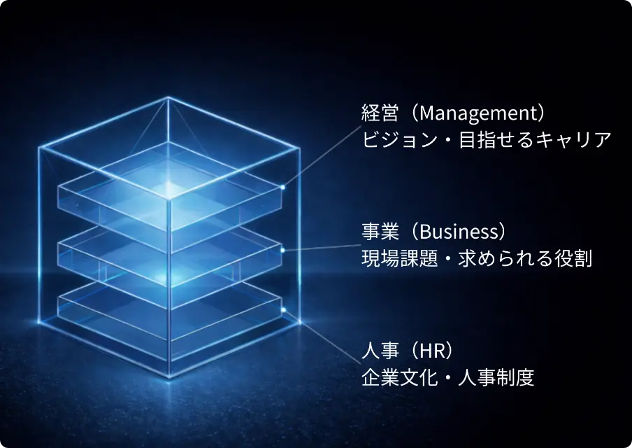 PCN独自の「キャリアアップ理論」