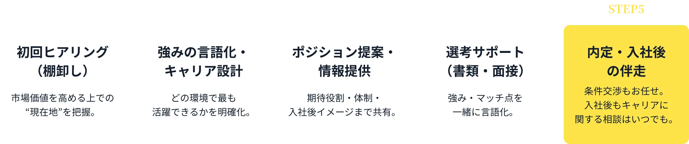 PCNの失敗しない転職の進め方