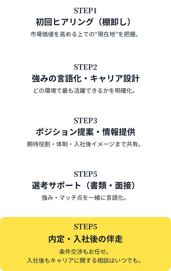 PCNの失敗しない転職の進め方@sp