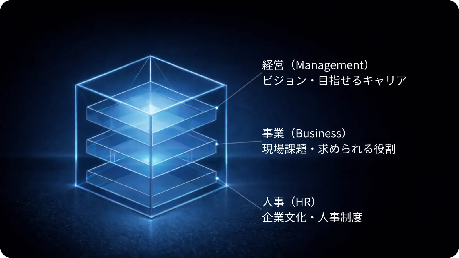 三位一体イメージ