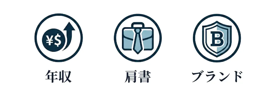 よくある“条件重視の転職活動”