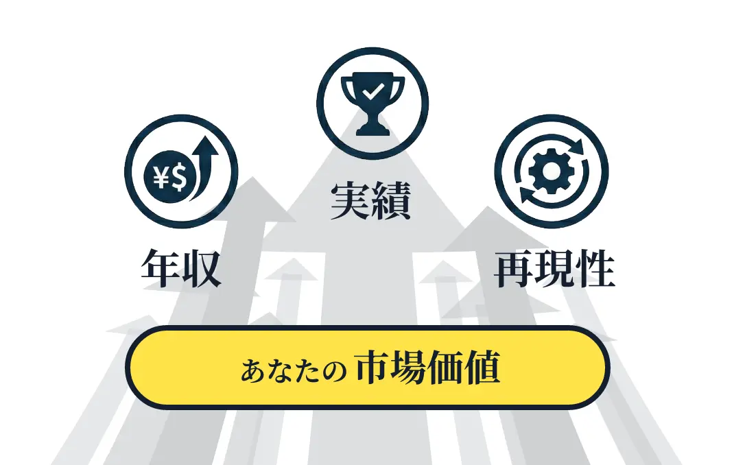 あなたの市場価値